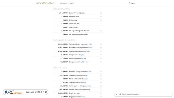 worldometers.info screenshot